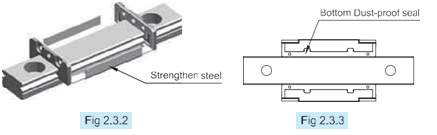 TBI linear Guide TM-N Miniature Series (2)