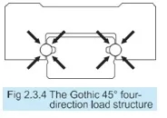 TBI linear Guide TM-N Miniature Series (3)